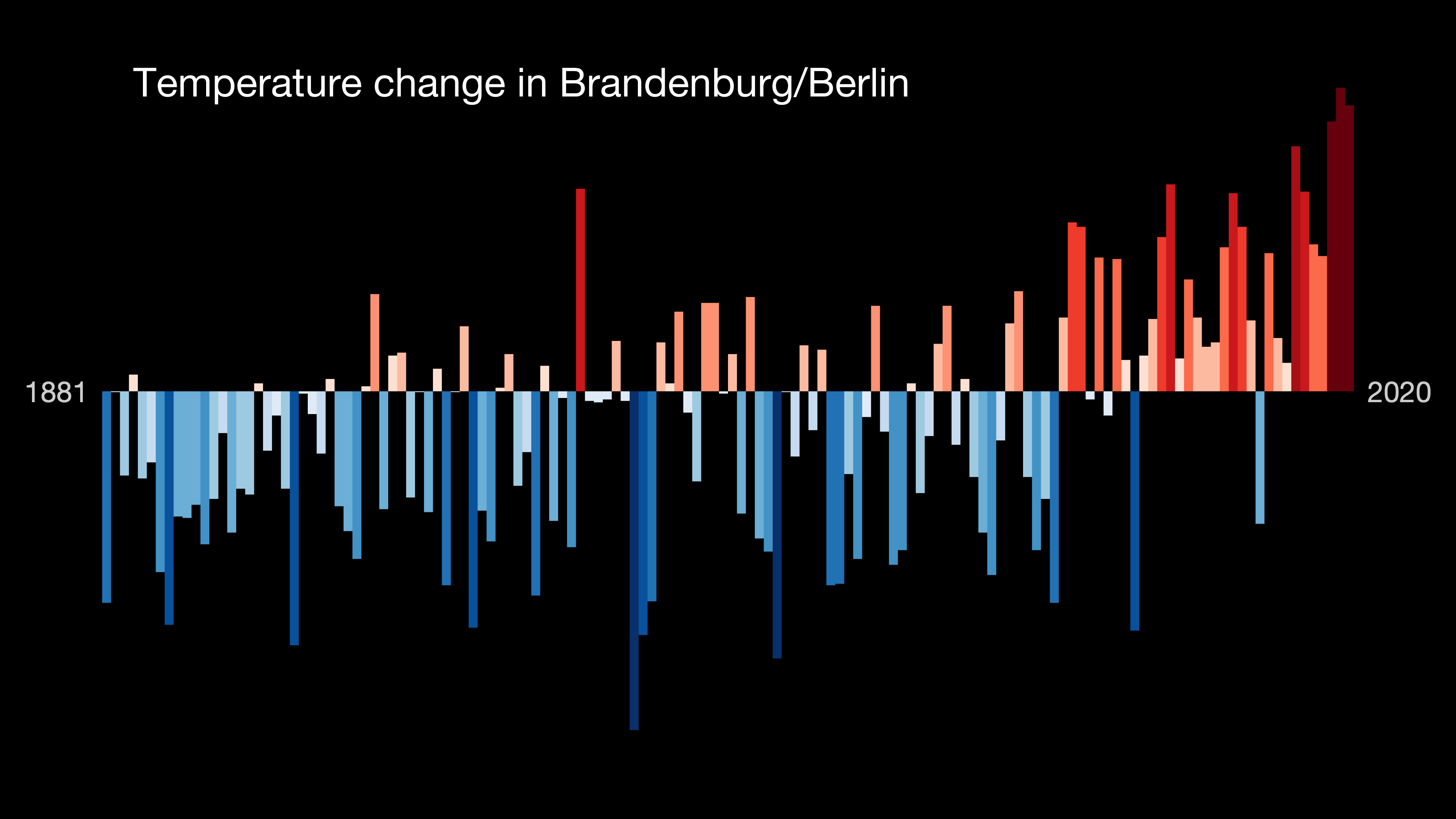 showyourstripes-berlin