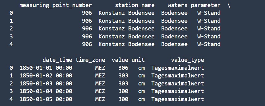 results-step-3