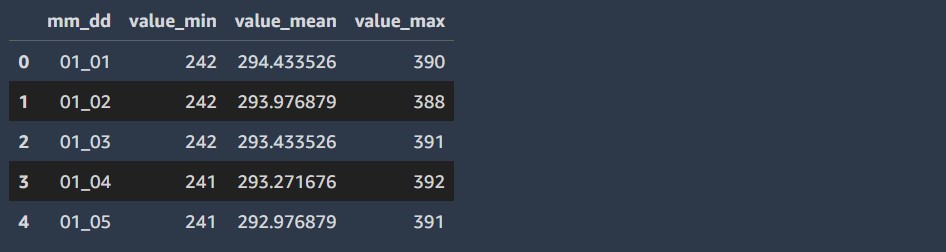 results-step-7